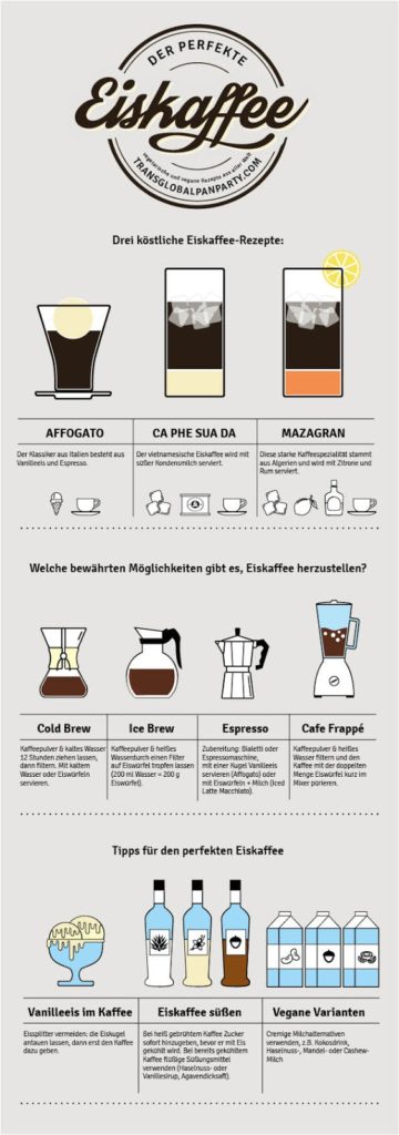 Der perfekte Eiskaffee Infografik